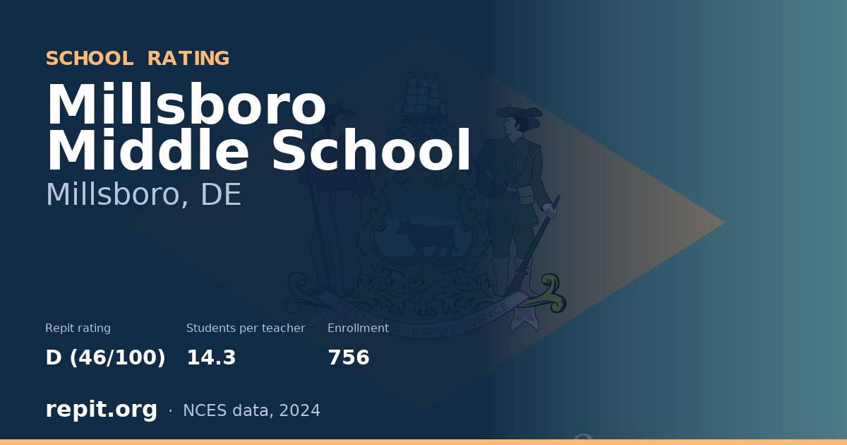 Millsboro Middle School, Millsboro, DE — Repit school rating D (46/100)
