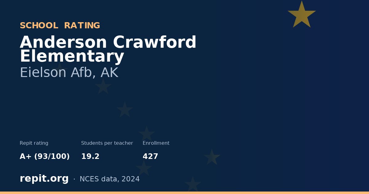 Anderson Crawford Elementary, Eielson Afb, AK — Repit school rating A+ (93/100)