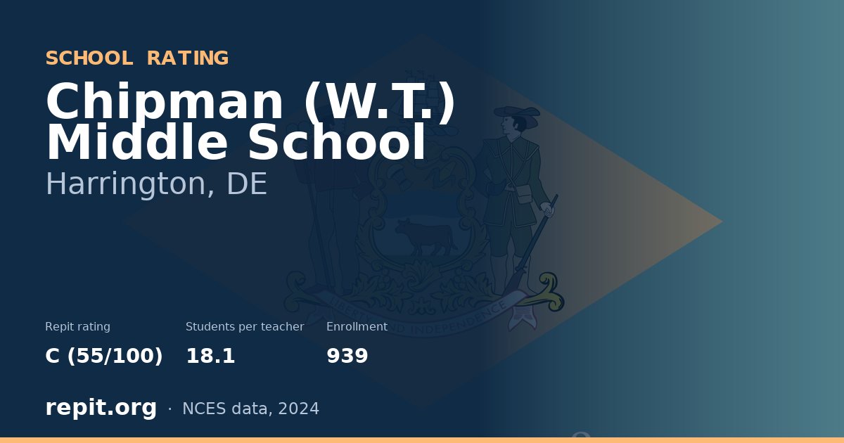 Chipman (W.T.) Middle School, Harrington, DE — Repit school rating C (55/100)