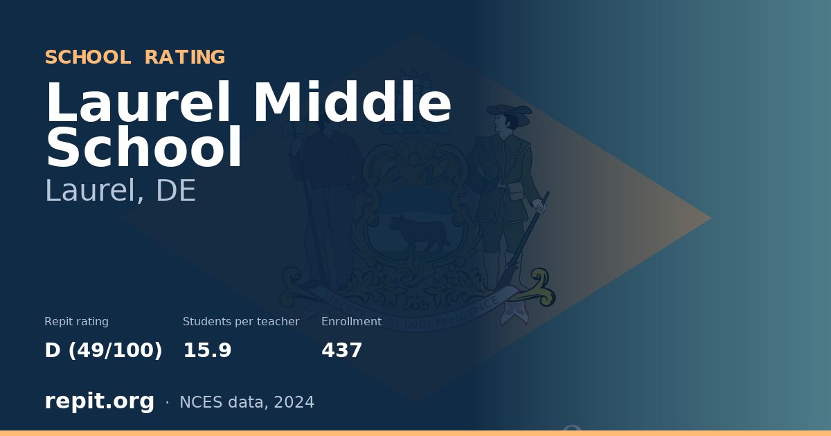 Laurel Middle School, Laurel, DE — Repit school rating D (49/100)