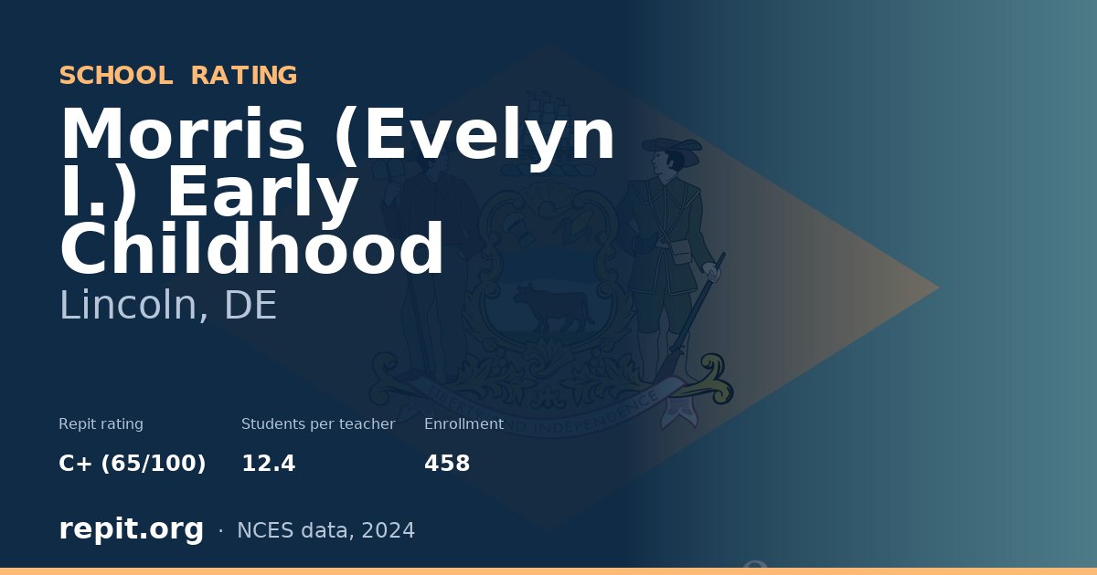 Morris (Evelyn I.) Early Childhood, Lincoln, DE — Repit school rating C+ (65/100)