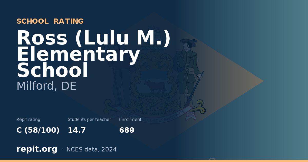 Ross (Lulu M.) Elementary School, Milford, DE — Repit school rating C (58/100)