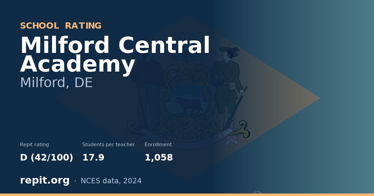 Milford Central Academy, Milford, DE — Repit school rating D (42/100)