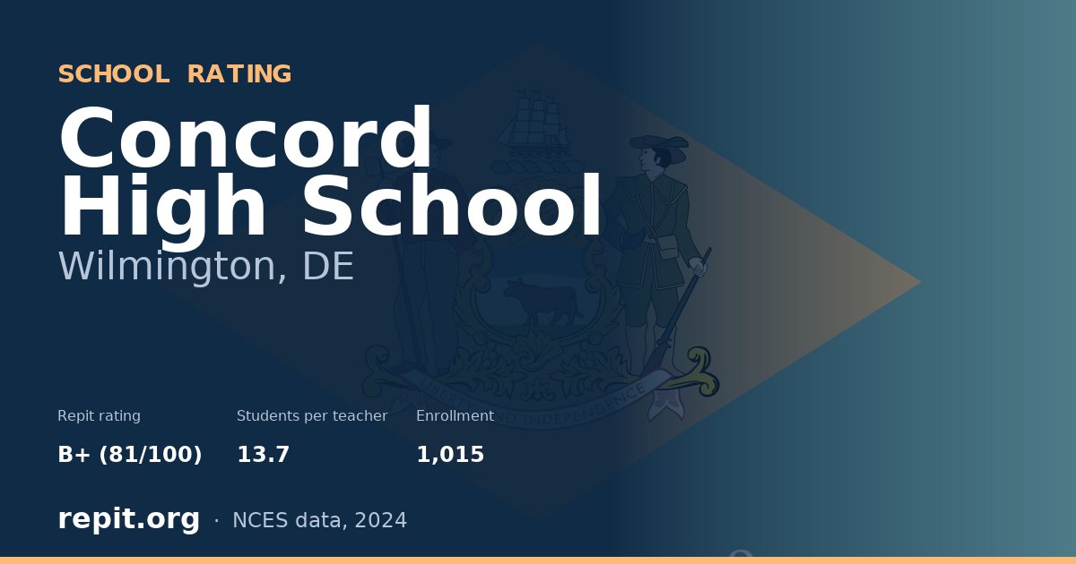 Concord High School, Wilmington, DE — Repit school rating B+ (81/100)