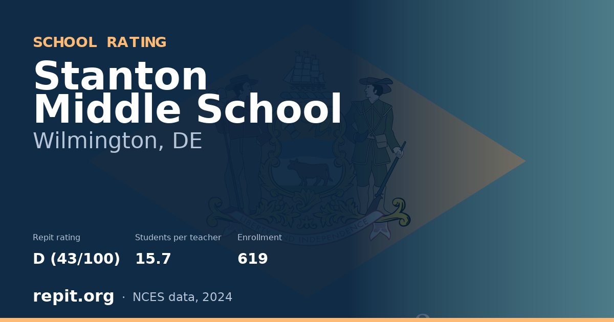 Stanton Middle School, Wilmington, DE — Repit school rating D (43/100)