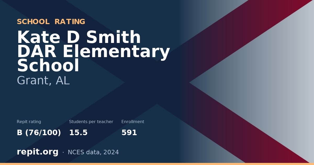 Kate D Smith DAR Elementary School, Grant, AL — Repit school rating B (76/100)