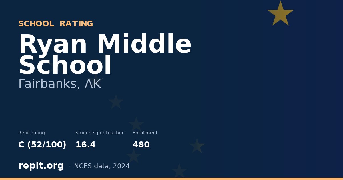 Ryan Middle School, Fairbanks, AK — Repit school rating C (52/100)