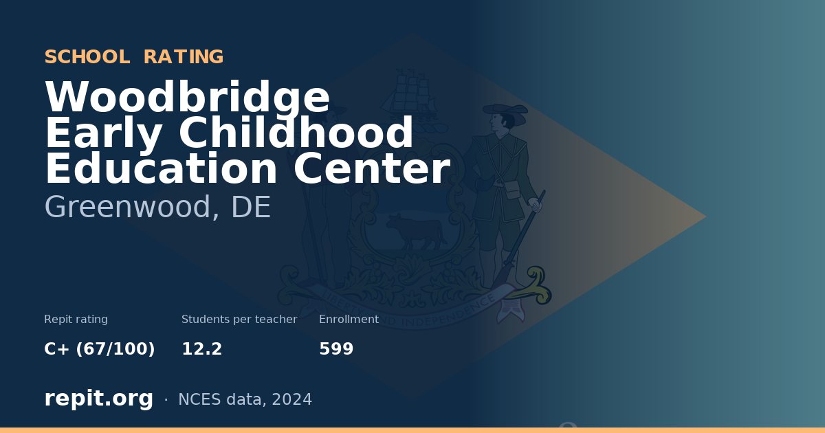 Woodbridge Early Childhood Education Center, Greenwood, DE — Repit school rating C+ (67/100)
