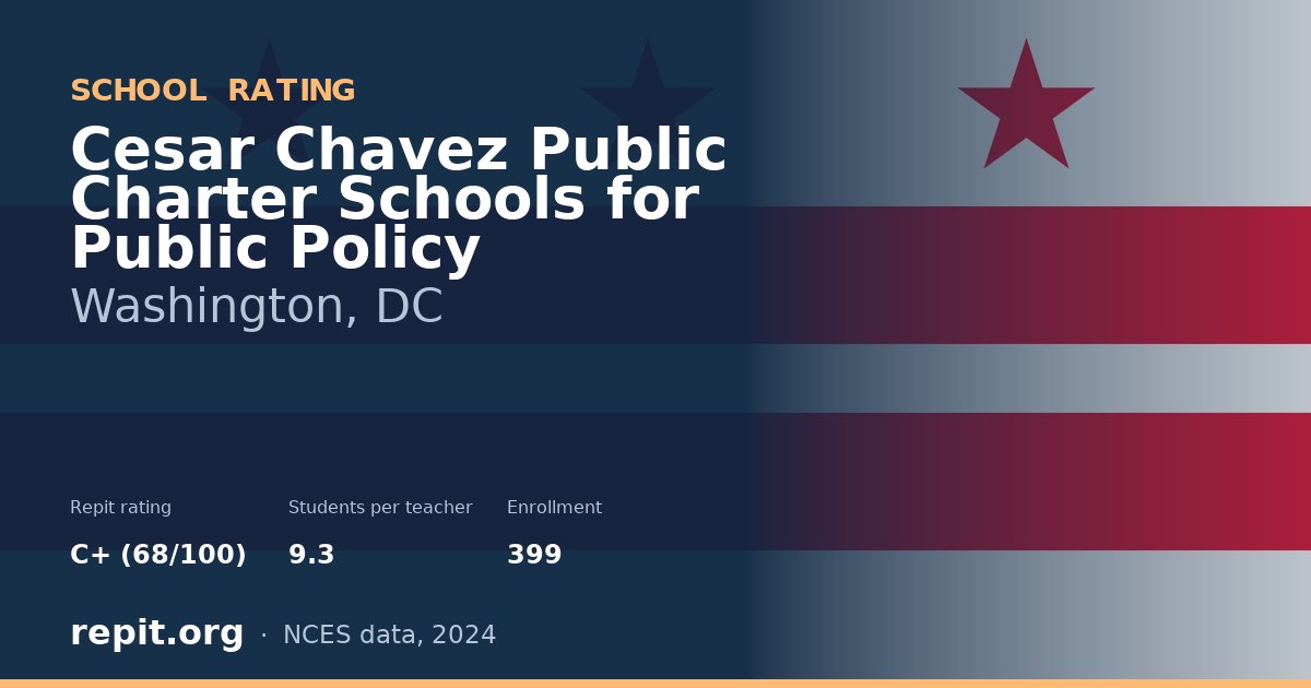 Cesar Chavez Public Charter Schools for Public Policy, Washington, DC — Repit school rating C+ (68/100)