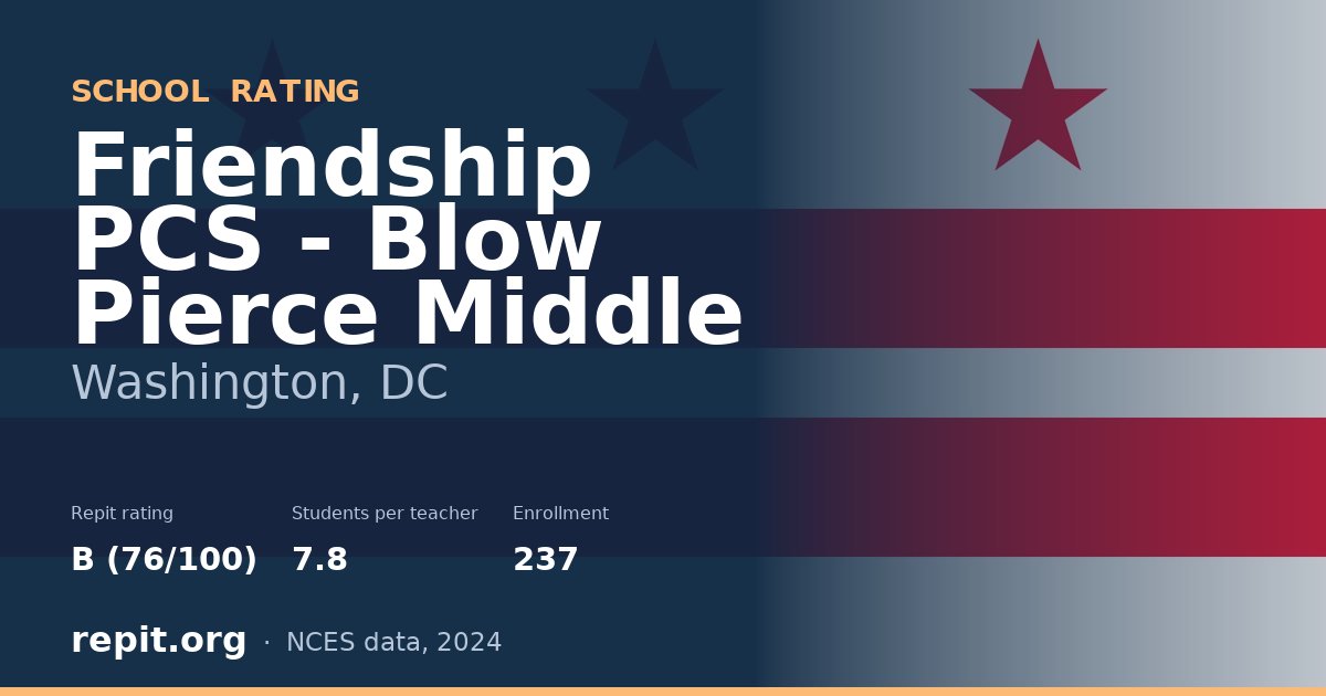 Friendship PCS - Blow Pierce Middle, Washington, DC — Repit school rating B (76/100)