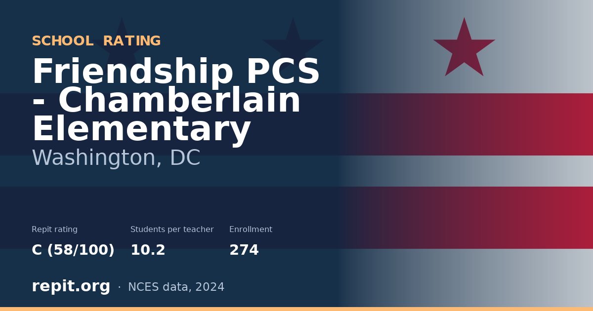 Friendship PCS - Chamberlain Elementary, Washington, DC — Repit school rating C (58/100)