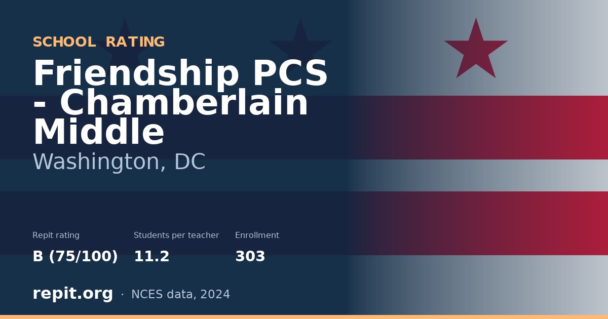 Friendship PCS - Chamberlain Middle, Washington, DC — Repit school rating B (75/100)
