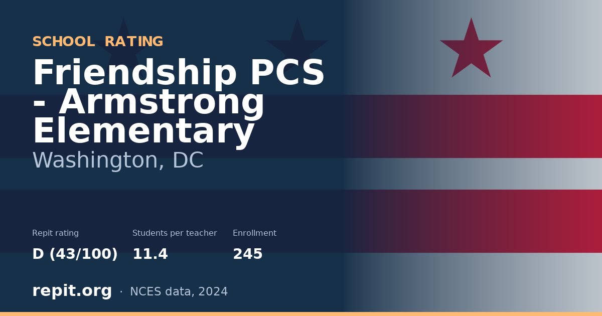Friendship PCS - Armstrong Elementary, Washington, DC — Repit school rating D (43/100)