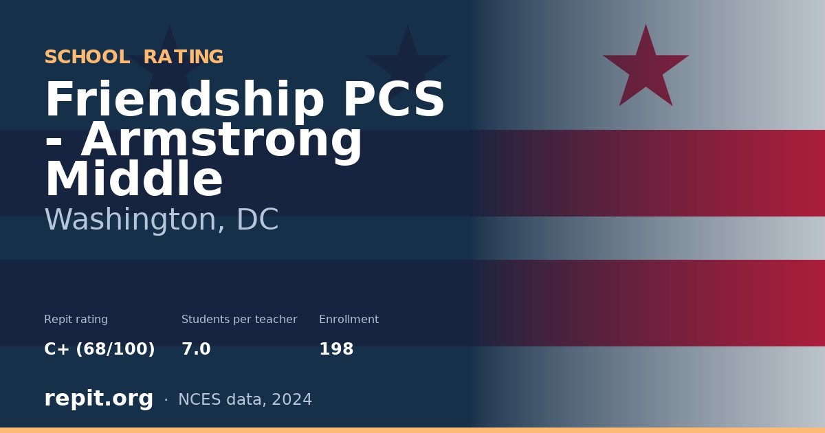 Friendship PCS - Armstrong Middle, Washington, DC — Repit school rating C+ (68/100)