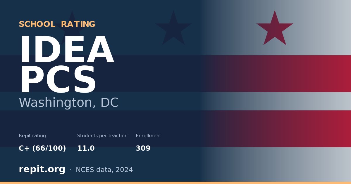 IDEA PCS, Washington, DC — Repit school rating C+ (66/100)
