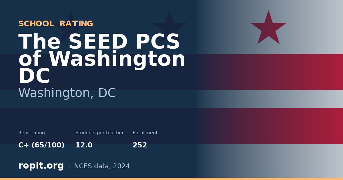 The SEED PCS of Washington DC, Washington, DC — Repit school rating C+ (65/100)