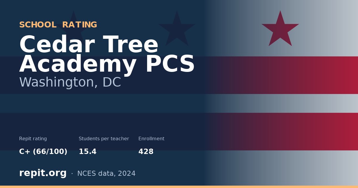 Cedar Tree Academy PCS, Washington, DC — Repit school rating C+ (66/100)