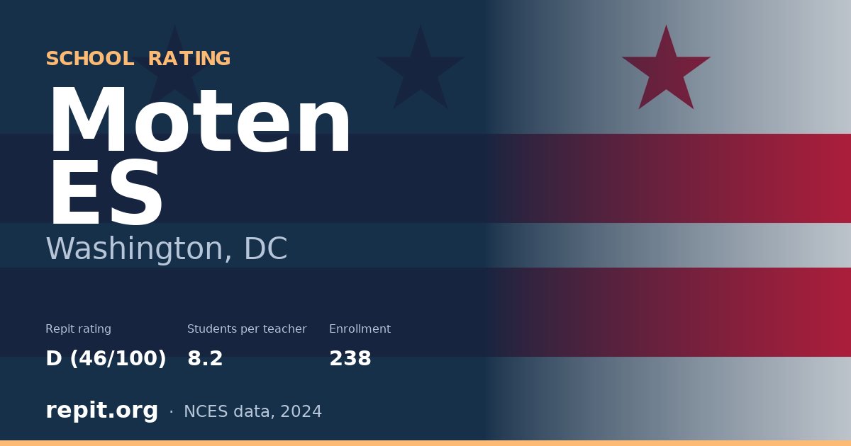 Moten ES, Washington, DC — Repit school rating D (46/100)
