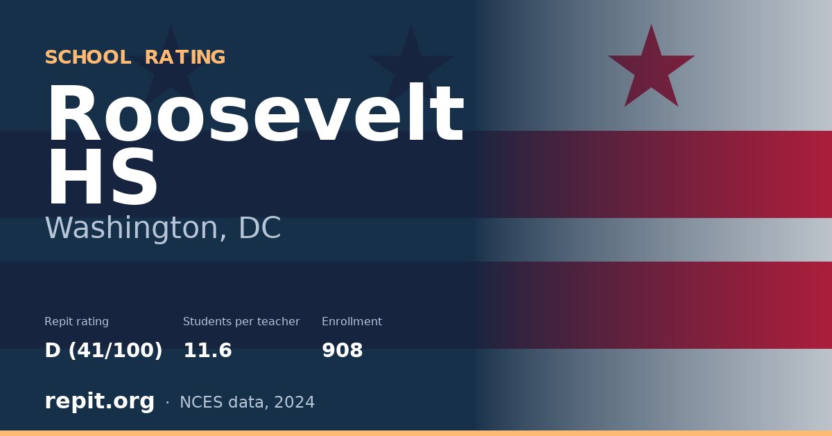 Roosevelt HS, Washington, DC — Repit school rating D (41/100)