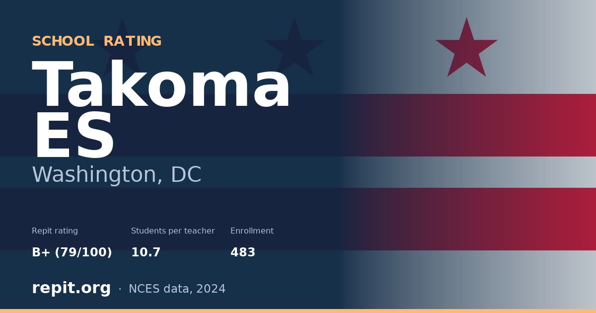 Takoma ES, Washington, DC — Repit school rating B+ (79/100)