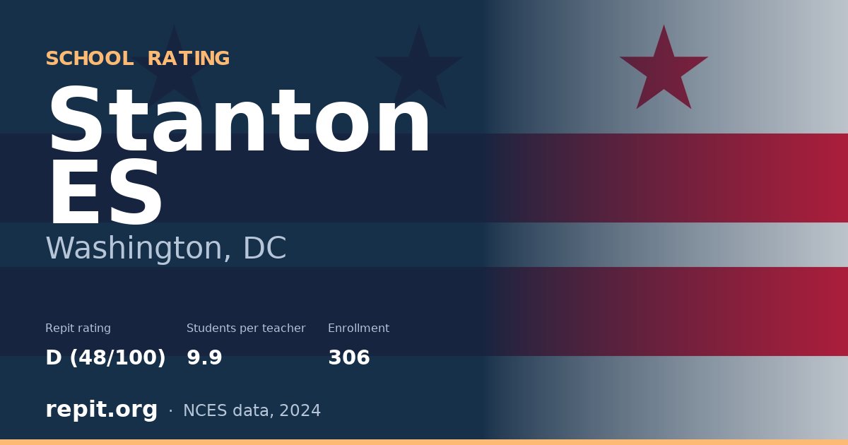 Stanton ES, Washington, DC — Repit school rating D (48/100)