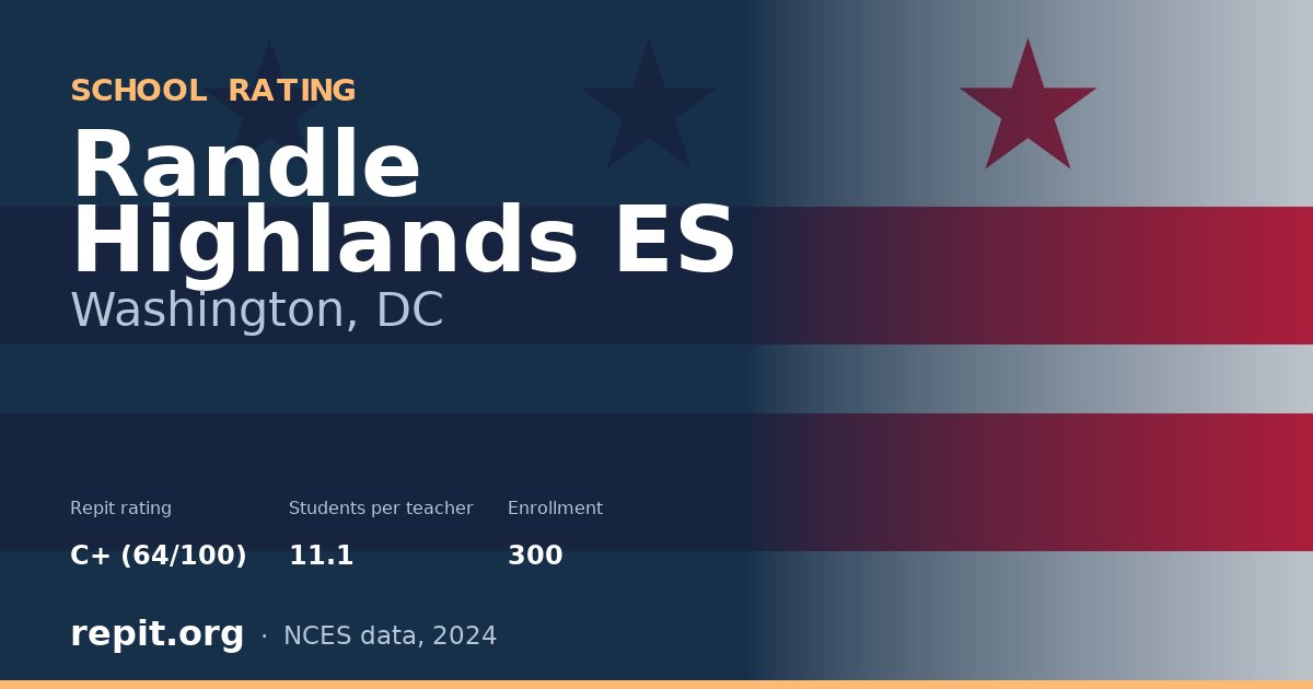 Randle Highlands ES, Washington, DC — Repit school rating C+ (64/100)
