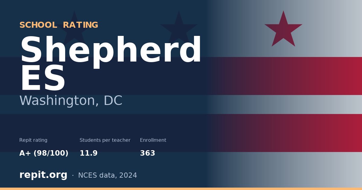 Shepherd ES, Washington, DC — Repit school rating A+ (98/100)