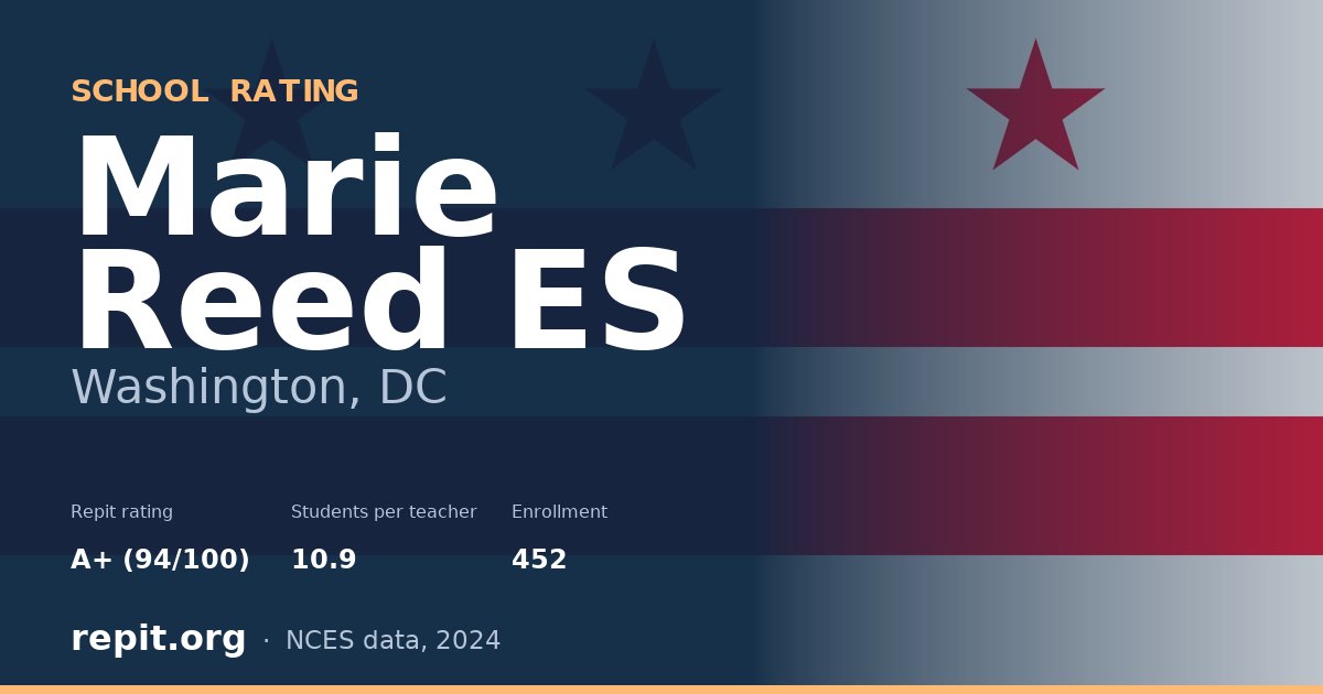 Marie Reed ES, Washington, DC — Repit school rating A+ (94/100)