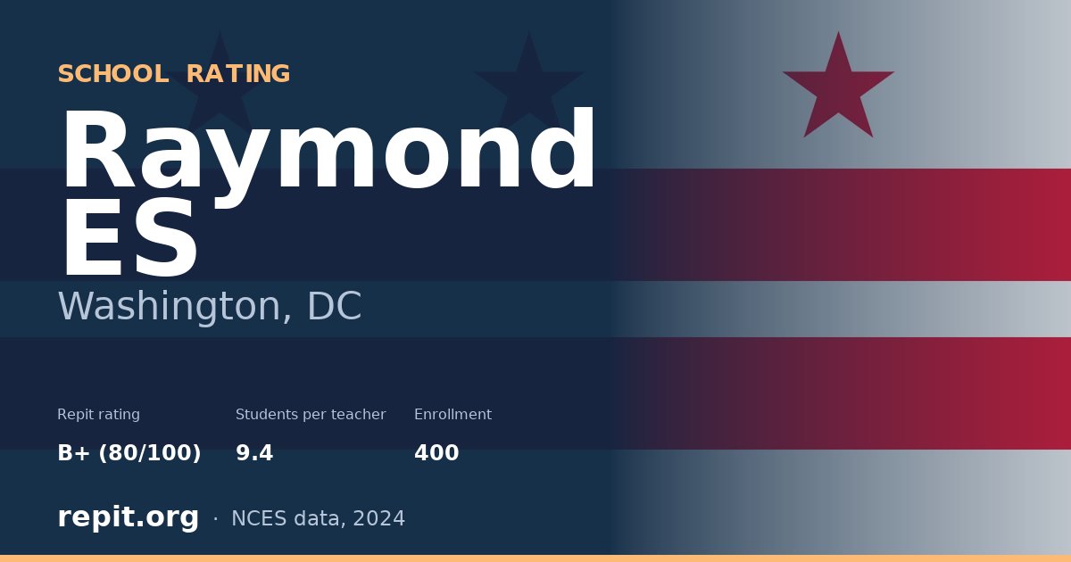 Raymond ES, Washington, DC — Repit school rating B+ (80/100)