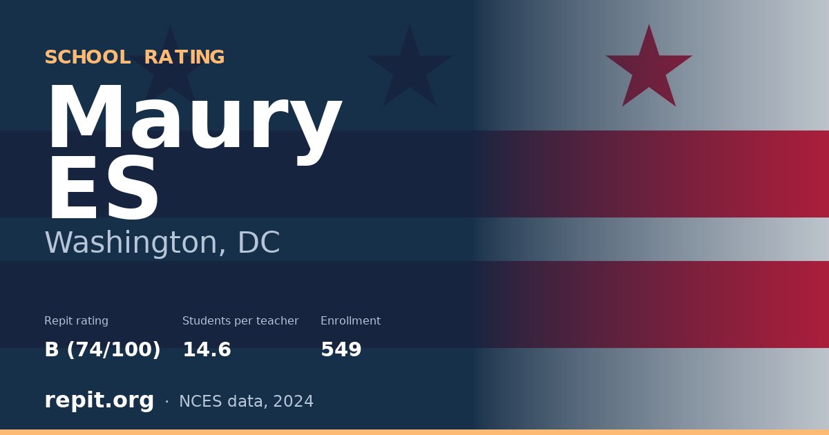 Maury ES, Washington, DC — Repit school rating B (74/100)