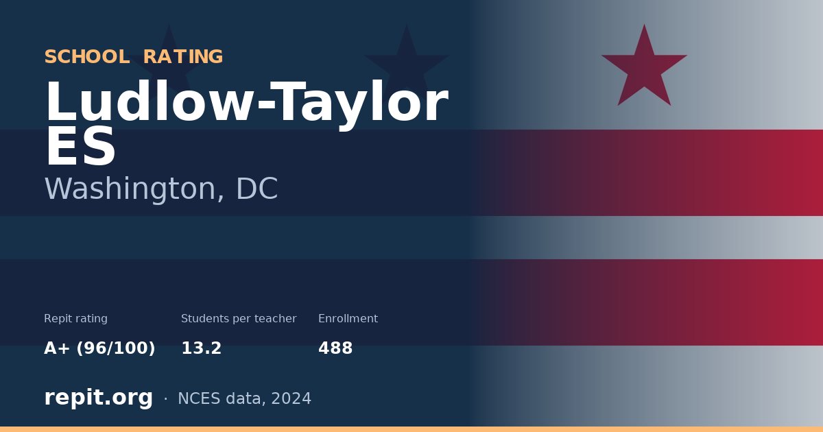 Ludlow-Taylor ES, Washington, DC — Repit school rating A+ (96/100)