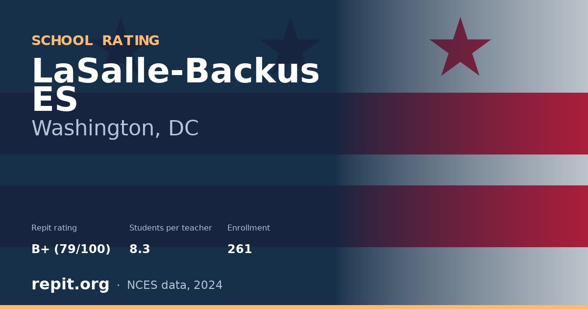 LaSalle-Backus ES, Washington, DC — Repit school rating B+ (79/100)