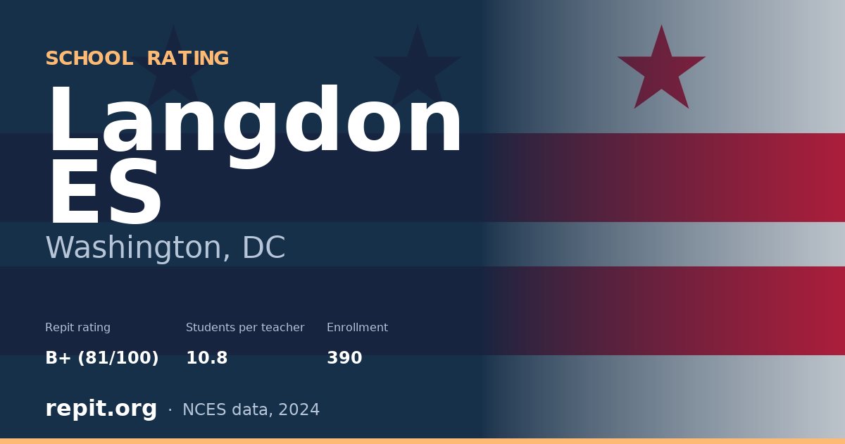 Langdon ES, Washington, DC — Repit school rating B+ (81/100)