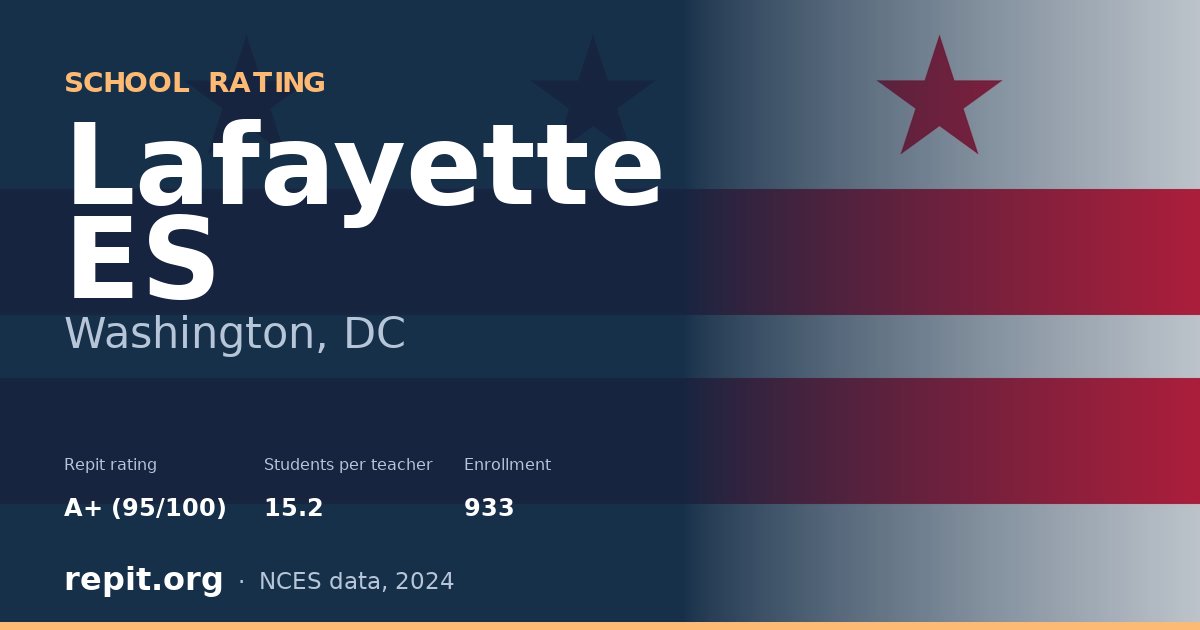 Lafayette ES, Washington, DC — Repit school rating A+ (95/100)