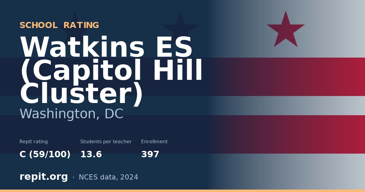 Watkins ES (Capitol Hill Cluster), Washington, DC — Repit school rating C (59/100)