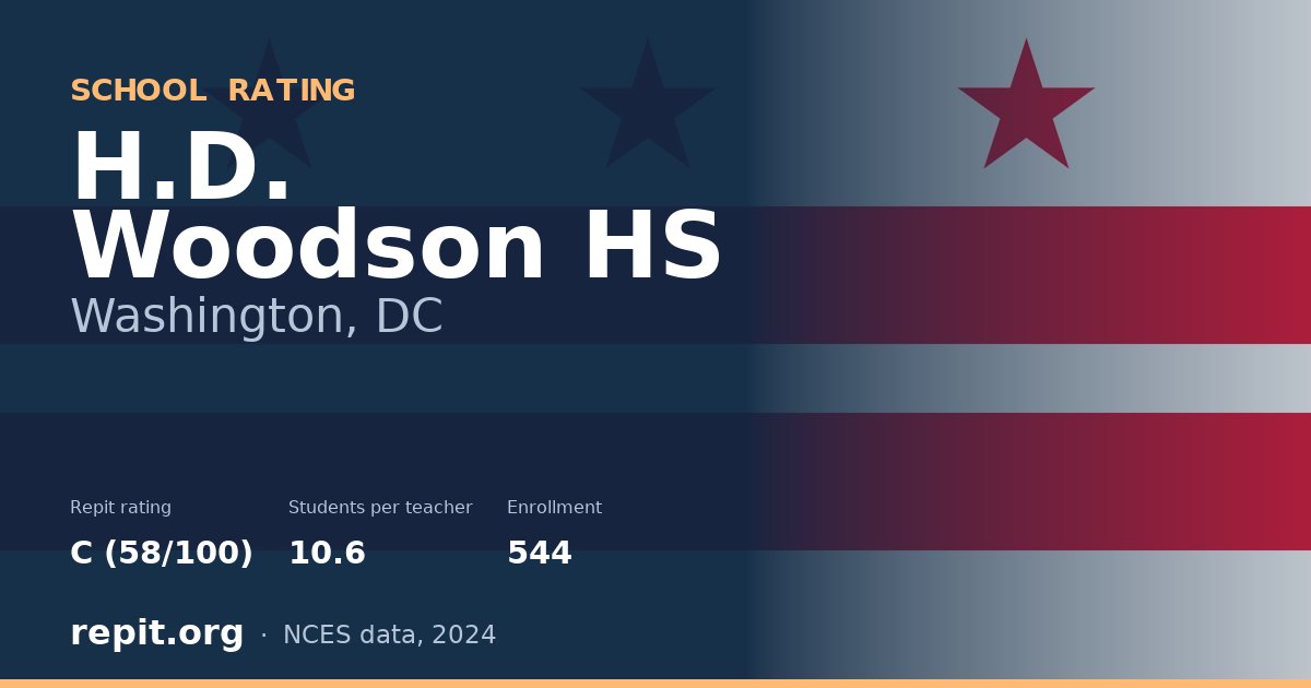 H.D. Woodson HS, Washington, DC — Repit school rating C (58/100)