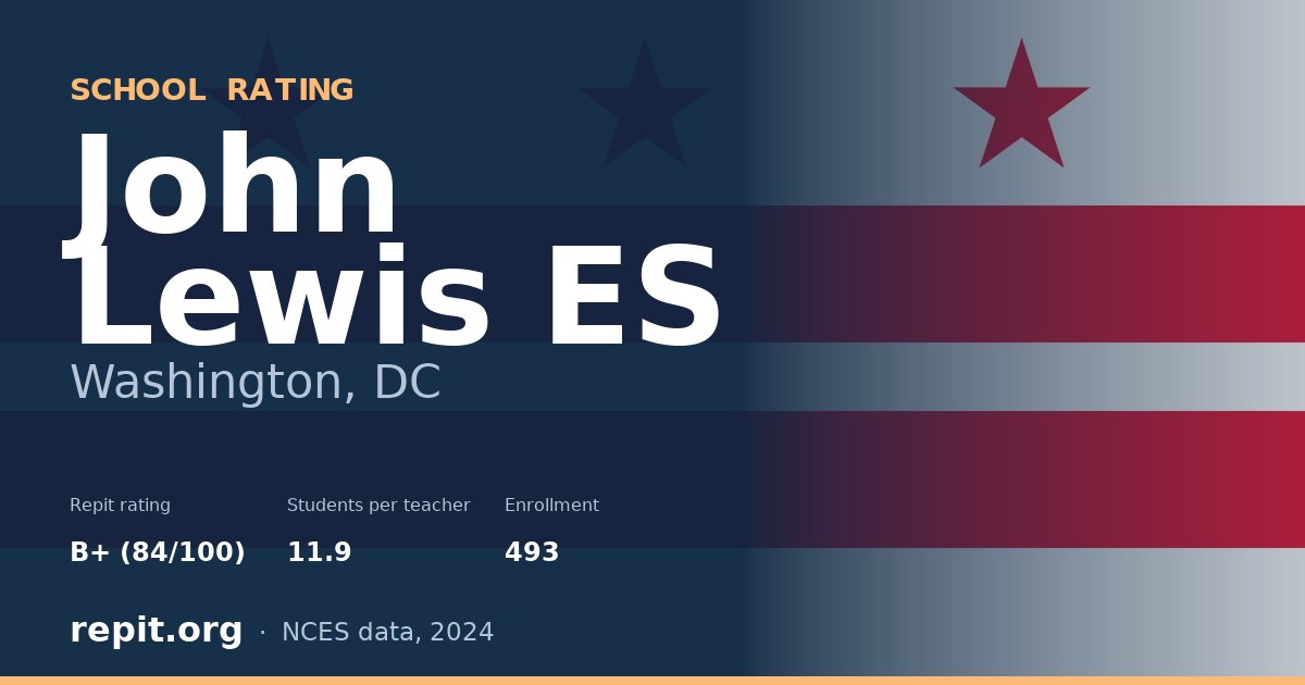 John Lewis ES, Washington, DC — Repit school rating B+ (84/100)