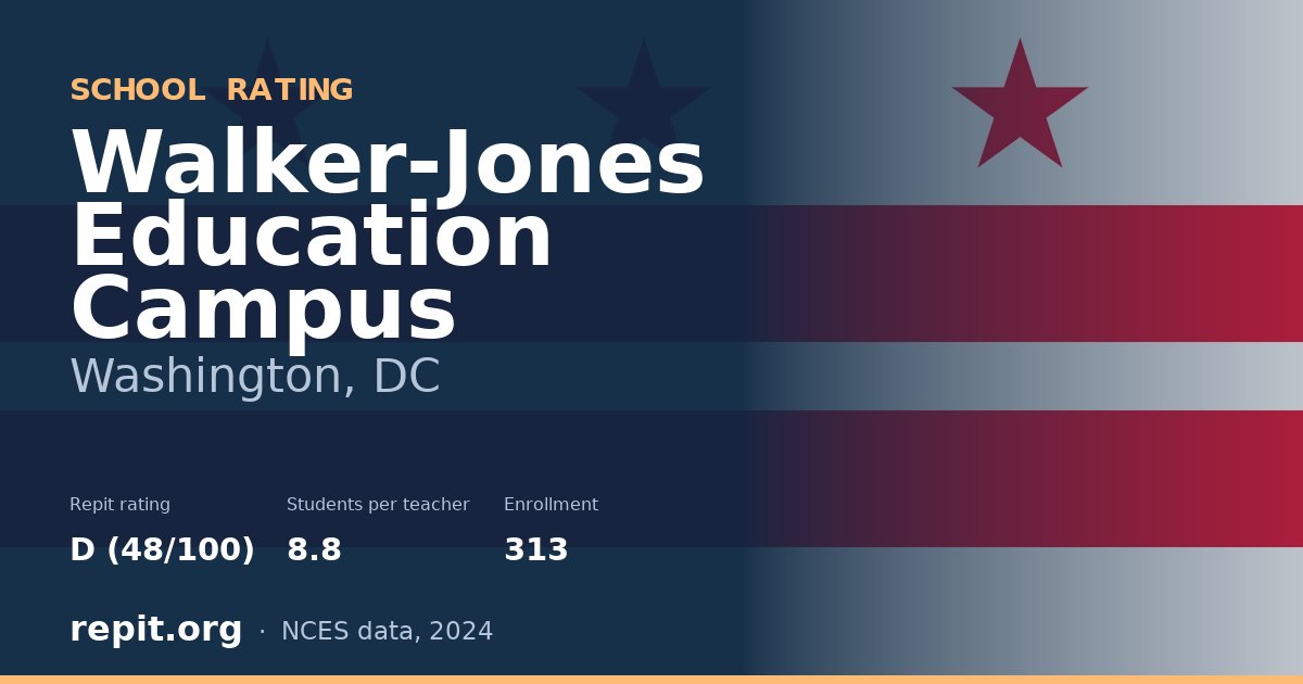 Walker-Jones Education Campus, Washington, DC — Repit school rating D (48/100)