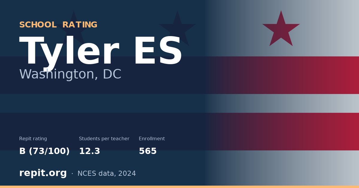 Tyler ES, Washington, DC — Repit school rating B (73/100)