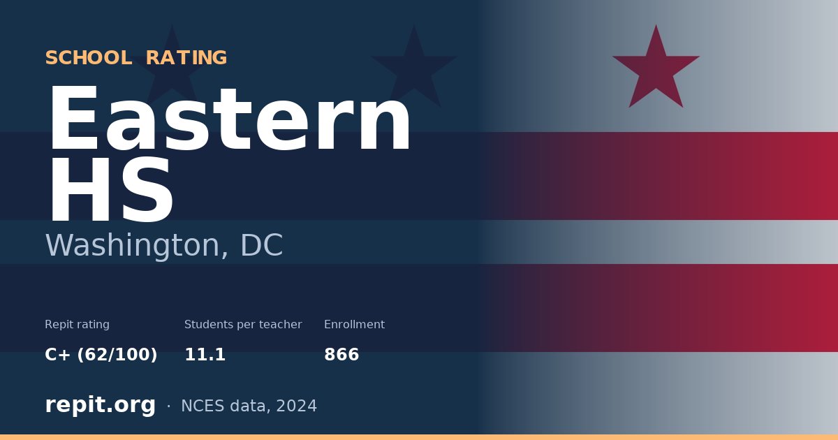 Eastern HS, Washington, DC — Repit school rating C+ (62/100)