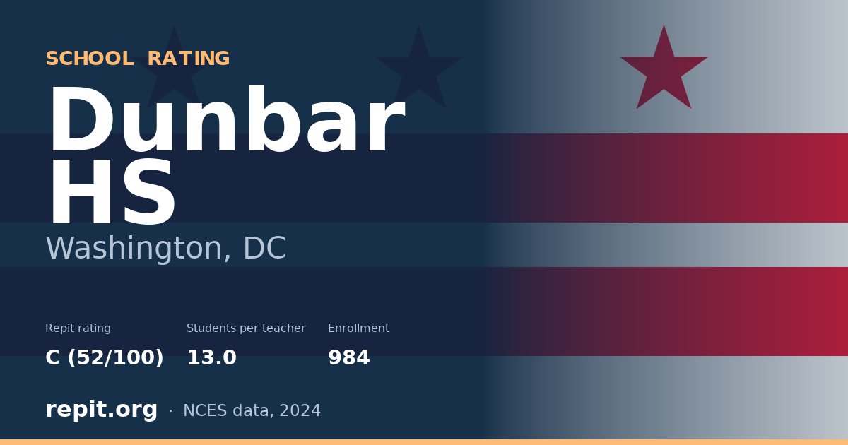 Dunbar HS, Washington, DC — Repit school rating C (52/100)