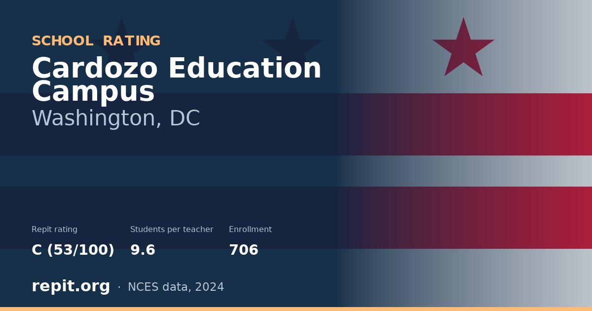 Cardozo Education Campus, Washington, DC — Repit school rating C (53/100)