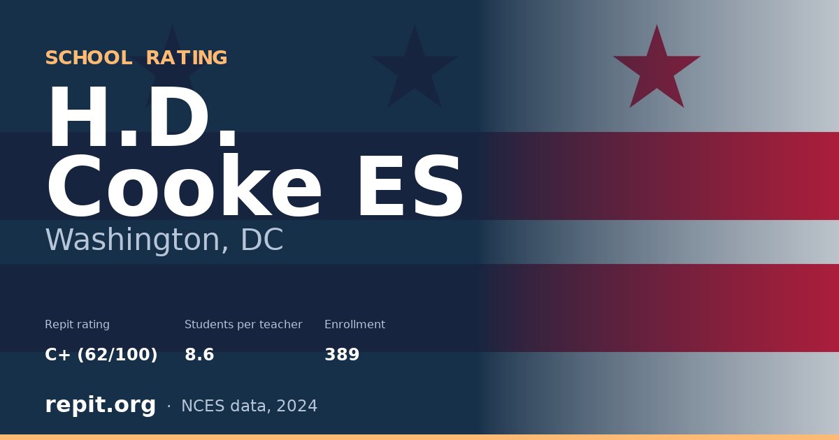 H.D. Cooke ES, Washington, DC — Repit school rating C+ (62/100)