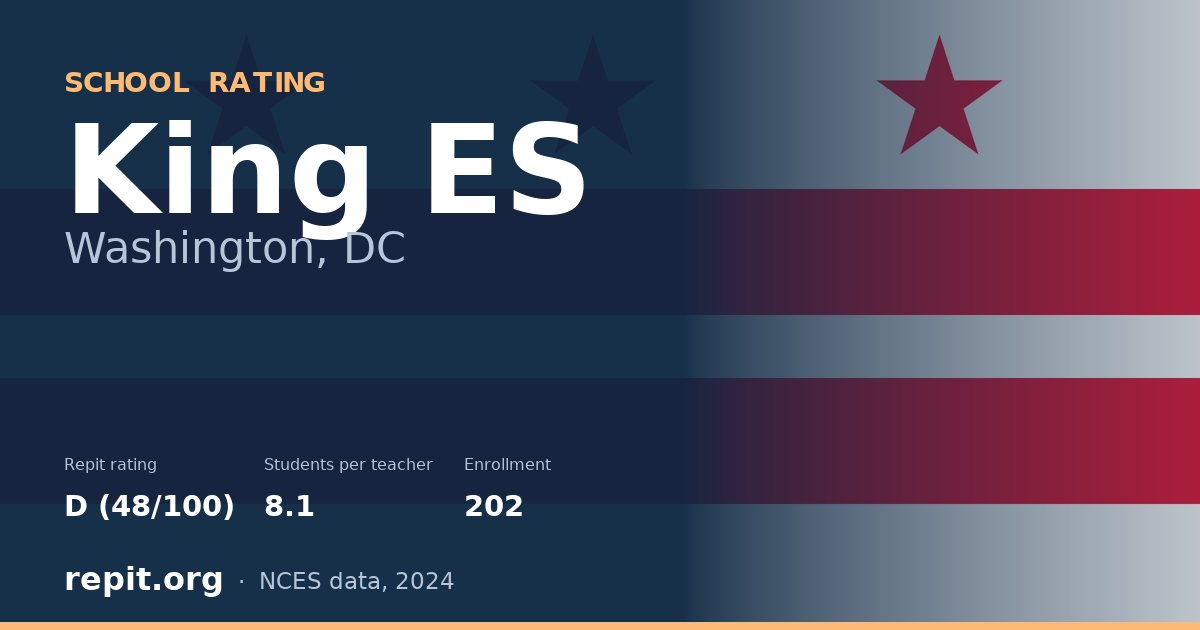 King ES, Washington, DC — Repit school rating D (48/100)