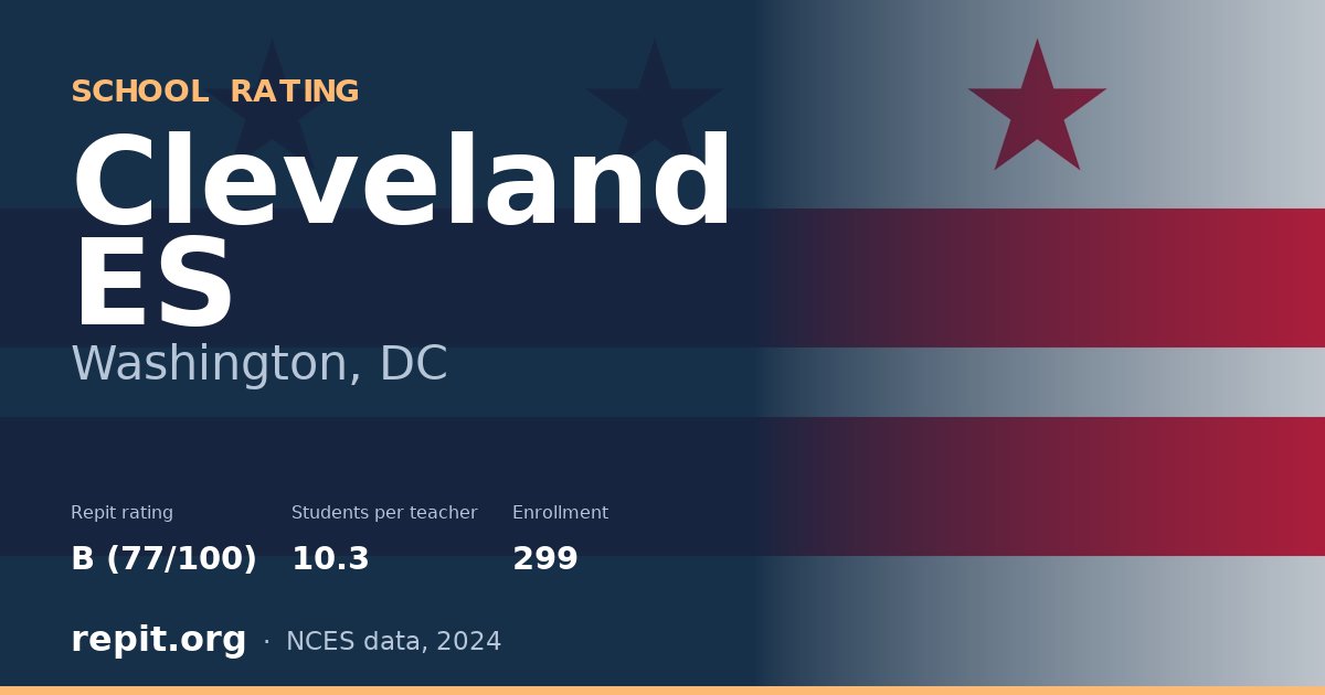 Cleveland ES, Washington, DC — Repit school rating B (77/100)