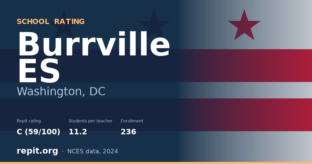 Burrville ES, Washington, DC — Repit school rating C (59/100)
