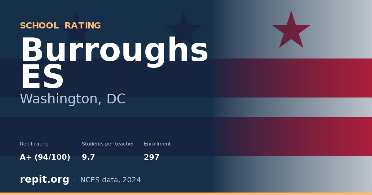 Burroughs ES, Washington, DC — Repit school rating A+ (94/100)