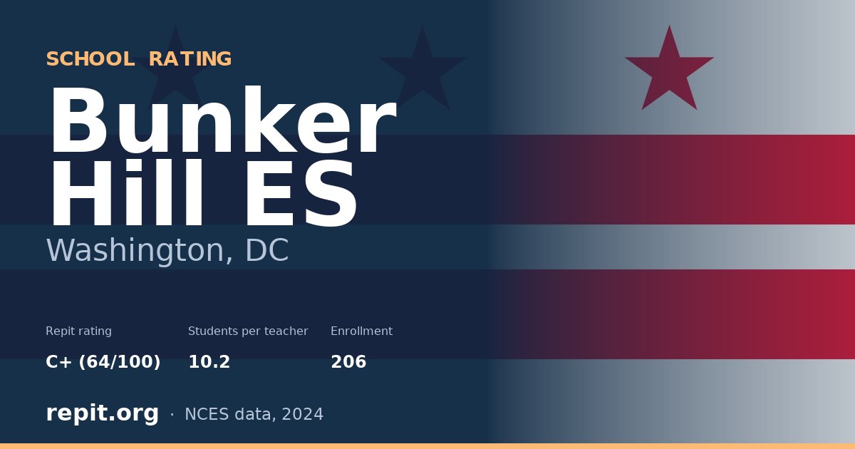 Bunker Hill ES, Washington, DC — Repit school rating C+ (64/100)