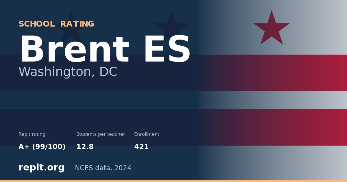 Brent ES, Washington, DC — Repit school rating A+ (99/100)