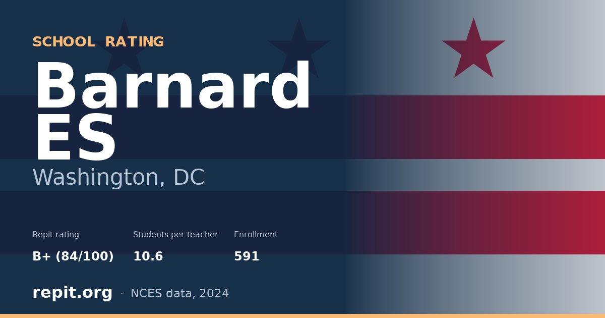 Barnard ES, Washington, DC — Repit school rating B+ (84/100)